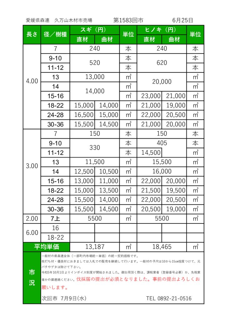 久万山　市売市況（ホームページ）20250625のサムネイル